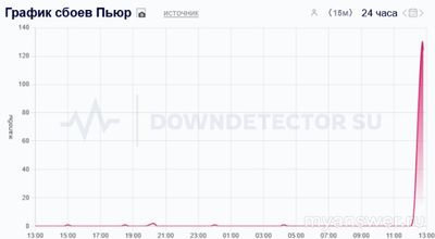 Не работает Pure (Пьюр) - почему, что делать?