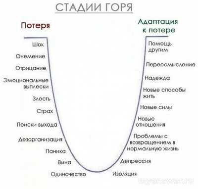 Я начинаю забывать умершего человека, это нормально? Почему?