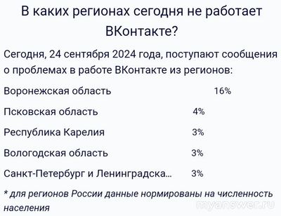 Не работает ВКонтакте 24.09.2024 года, почему, что за сбой?