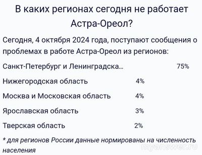 Не работает интернет Астра-Ореол 4 октября 2024, почему, что делать?