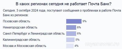 Не работает приложение Почта Банк 3 октября 2024 года, почему, что делать?