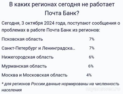 Не работает приложение Почта Банк 3 октября 2024 года, почему, что делать?