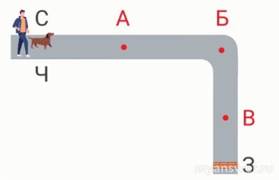 Как решить: Длина дороги на участке от человека до забора 400 метров?