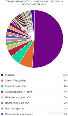 Почему не работает сайт ФНС 17 сентября 2024 что за сбой?