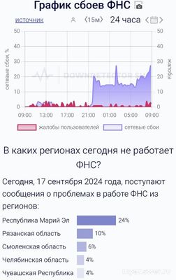 Почему не работает сайт ФНС 17 сентября 2024 что за сбой?