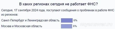 Почему не работает сайт ФНС 17 сентября 2024 что за сбой?