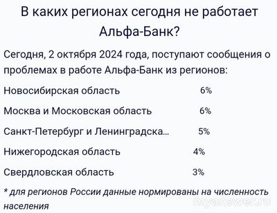 Не работает Альфа-Банк Онлайн 2 октября 2024, почему, что делать?