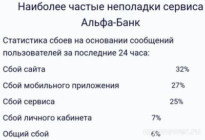 Не работает Альфа-Банк Онлайн 2 октября 2024, почему, что делать?