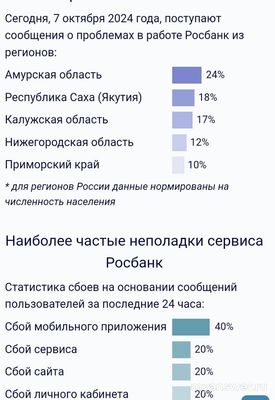 Не работает Росбанк 7.10.2024 года, почему, что делать?