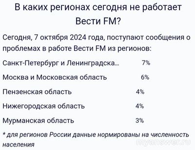 Не работает радио и сайт Вести FM (Вести ФМ) 07.10.24, почему, что делать?