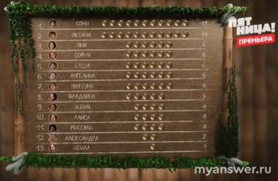 Пацанки.Остров 26.09.24 ушли Яна Казакова и Саша Александрова, заслуженно?