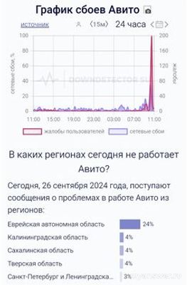 Почему не работает Авито сегодня 26 сентября 2024 года, причина?