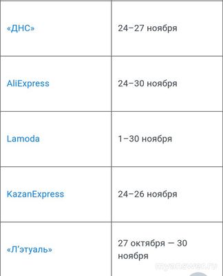 Черная пятница 2024 когда начнется в России, какого числа?