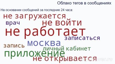 Не работает сайт и приложение ЕМИАС 01 октября 2024, почему, что делать?