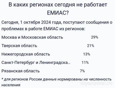 Не работает сайт и приложение ЕМИАС 01 октября 2024, почему, что делать?