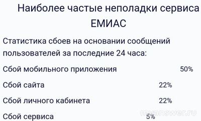 Не работает сайт и приложение ЕМИАС 01 октября 2024, почему, что делать?
