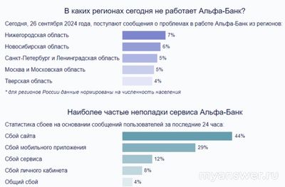 Не работает Альфа-Банк Онлайн 26 сентября 2024, почему, что делать (см.)?