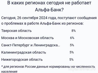 Не работает Альфа-Банк Онлайн 26 сентября 2024, почему, что делать (см.)?