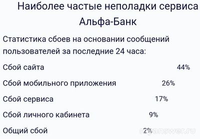 Не работает Альфа-Банк Онлайн 26 сентября 2024, почему, что делать (см.)?