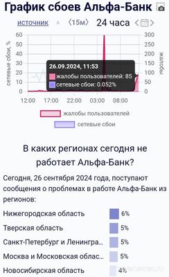 Не работает Альфа-Банк Онлайн 26 сентября 2024, почему, что делать (см.)?
