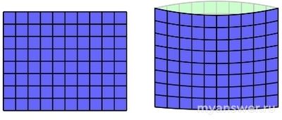 Как решить: Таня сделала кошелёк из двух клетчатых кусочков ткани 8×108×10?