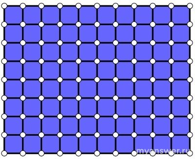 Как решить: Таня сделала кошелёк из двух клетчатых кусочков ткани 8×108×10?