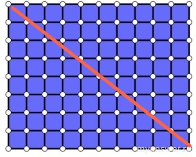 Как решить: Таня сделала кошелёк из двух клетчатых кусочков ткани 8×108×10?