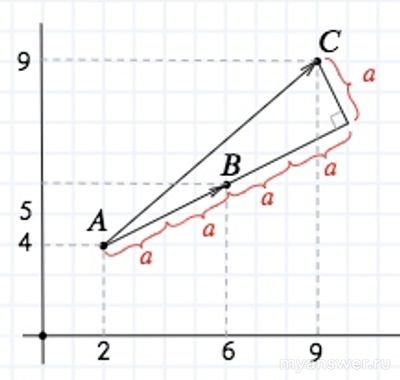 Как решить: На координатной плоскости заданы точки: А(2;3), В(6;5), С(9;9)?