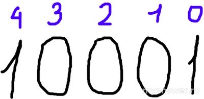 Как найти a, если число 17 в системе счисления с основанием a равно 10001?