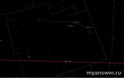 Какие утверждения верны: Юпитер не может находиться в созвездии Овна?