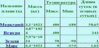 Какие утверждения верны: Юпитер не может находиться в созвездии Овна?
