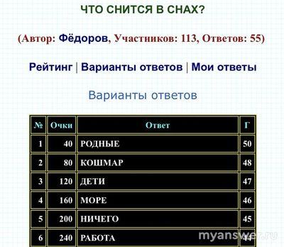 100 к 1. Что снится в снах?