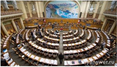 ВсОШ. Распределите изображения на группы: исполнительная власть... (см.)?