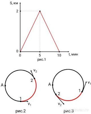 Как решить: 2 автомобиля двигаются по кольцевой дороге с пост. скоростями?