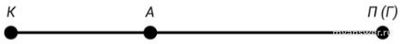 Как решить: Птица, Алиса и небольшая пещера в скале находятся на 1й прямой?