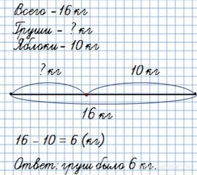 Сколько килограммов груш привезли в буфет (задача Моро, 2 класс)?