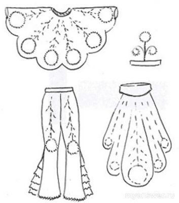 3 класс. Как нарисовать эскиз костюма Жар-птицы поэтапно карандашом?