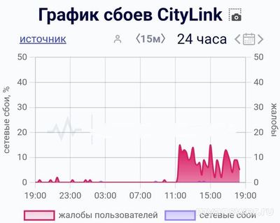 Не работает интернет СитиЛинк (CityLink) 28.09.2024, почему, что делать?
