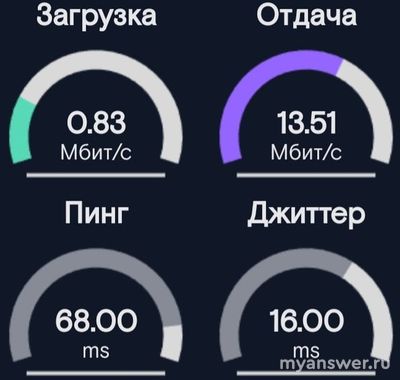 Не работает Сбербанк Онлайн 13 сентября 2024 г. Что за сбой?