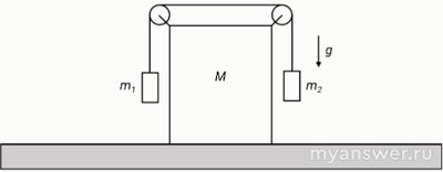 Как ответить: Тяжёл. ящик M=20 кг, грузы массами m1=15 кг и m2=25 кг?