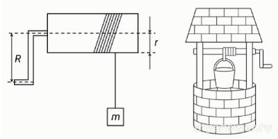 Чему равна масса цепи для поднят. воды из колодца 40 м, масса м цепи 500 г?