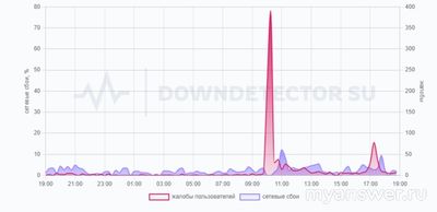 Не могу войти в личный кабинет Авито, 17.09.2024, почему не работает?