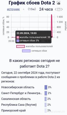 Не работает Дота 2 (Dota 2) 22.09.2024, почему, что делать?