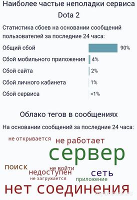 Не работает Дота 2 (Dota 2) 22.09.2024, почему, что делать?