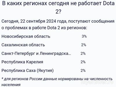 Не работает Дота 2 (Dota 2) 22.09.2024, почему, что делать?