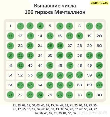 Мечталлион 106 тираж какие числа выпали?