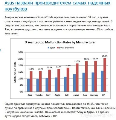 Лучший ноутбук до 35к, какой посоветуете?
