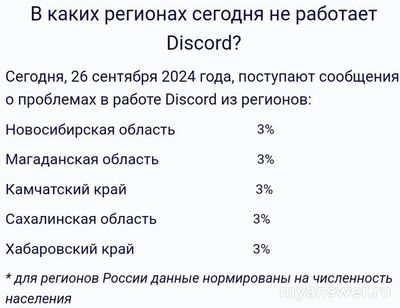 Не работает Дискорд (Discord) 27.09.2024, что делать, когда восстановят?