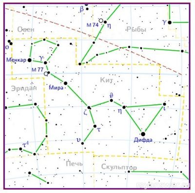 Как решить: угловая площадь созвездия Кит - 1231 квадратный градус?