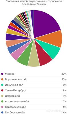 Не работает приложение Дневник.ру 1 и 2 октября 2024, почему, что делать?